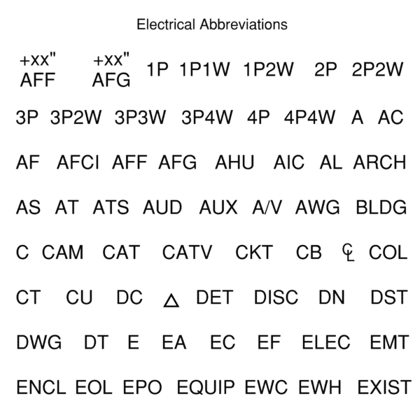 Bluebeam Electrical Abbreviations Toolset 1