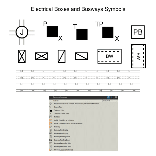Bluebeam Electrical Boxes Busways Toolset