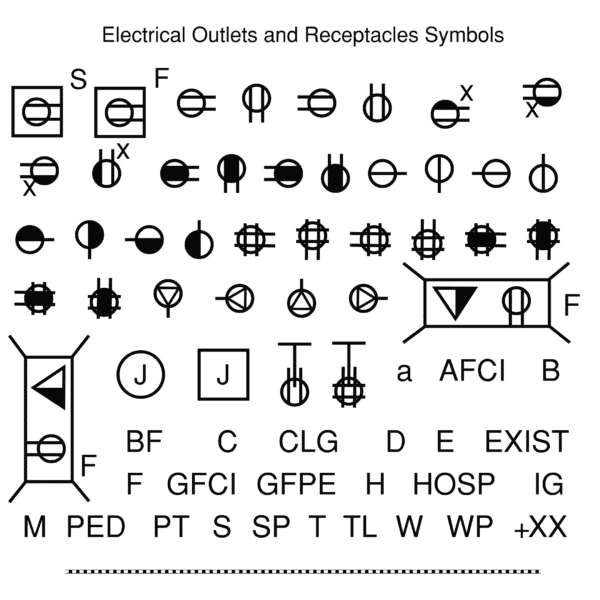 Bluebeam Electrical Outlets Receptacles Toolset