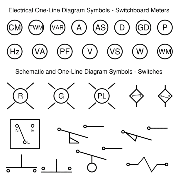Bluebeam One Line Diagram Symbols Toolset